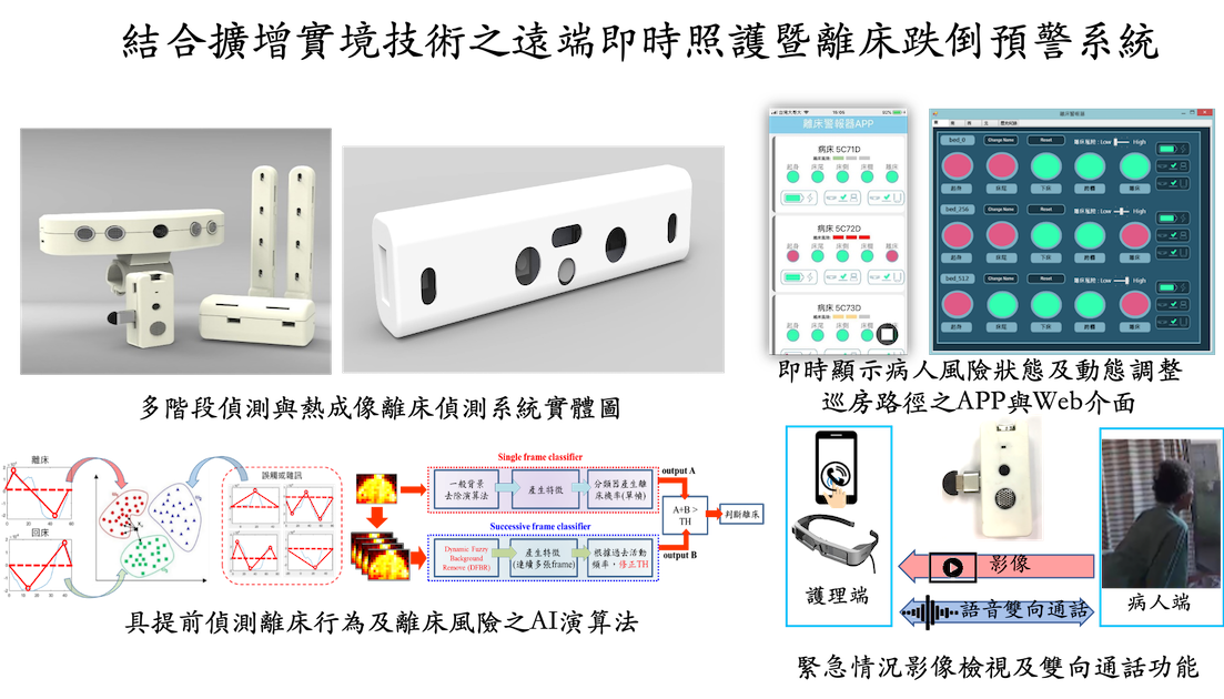 Combining Augmented RealityRemote Real-time Notification Intelligent Bed Exit Alarm System for Predicting Elderly Falling