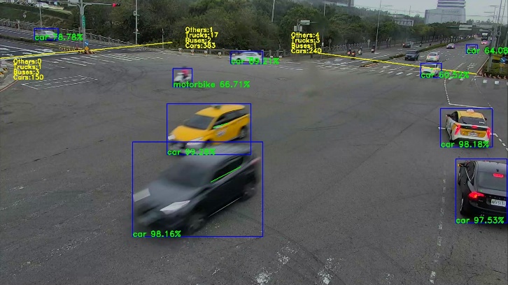 The technology of urban traffic control optimization platform