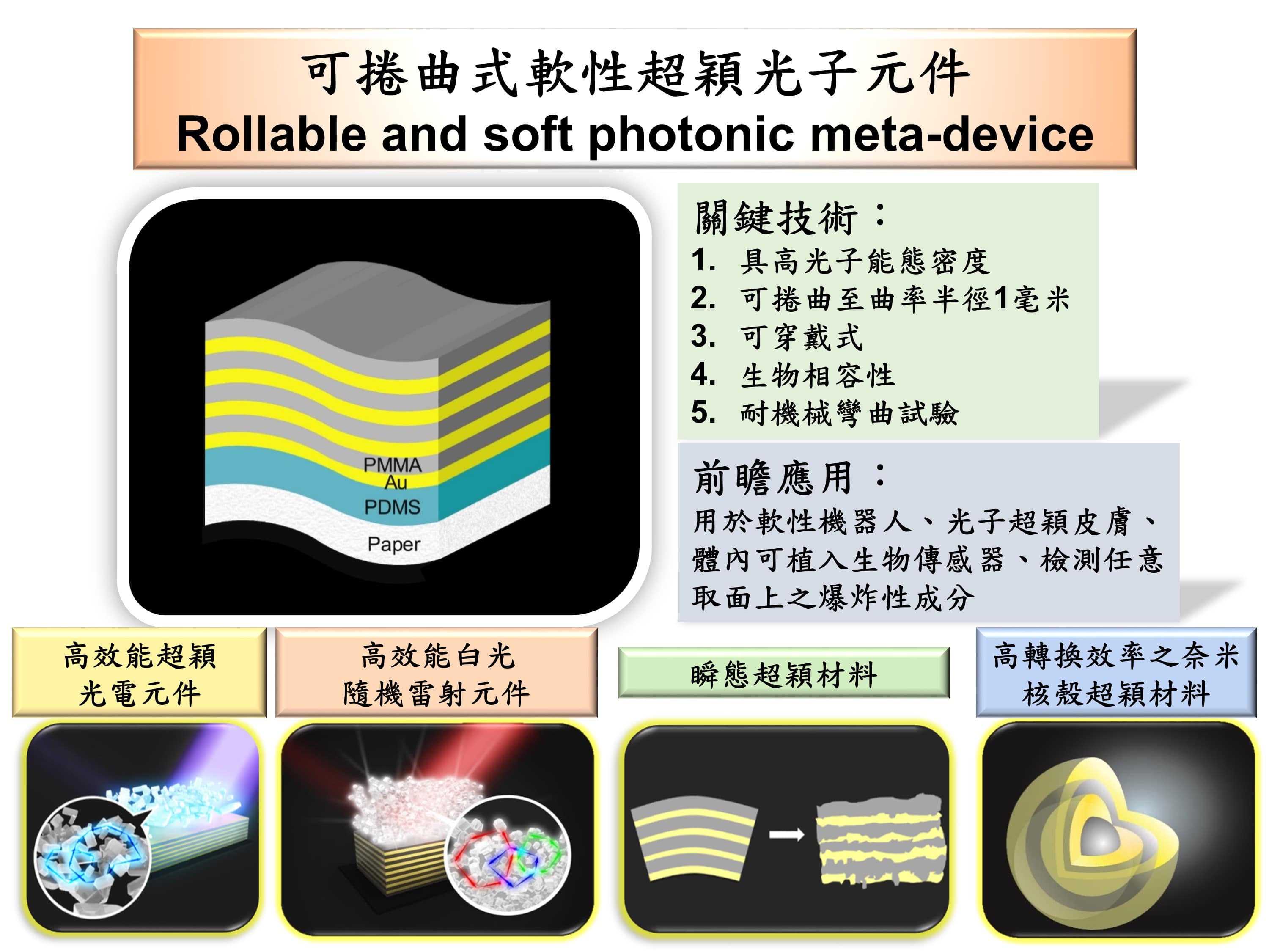 Rollable and soft photonic meta-device