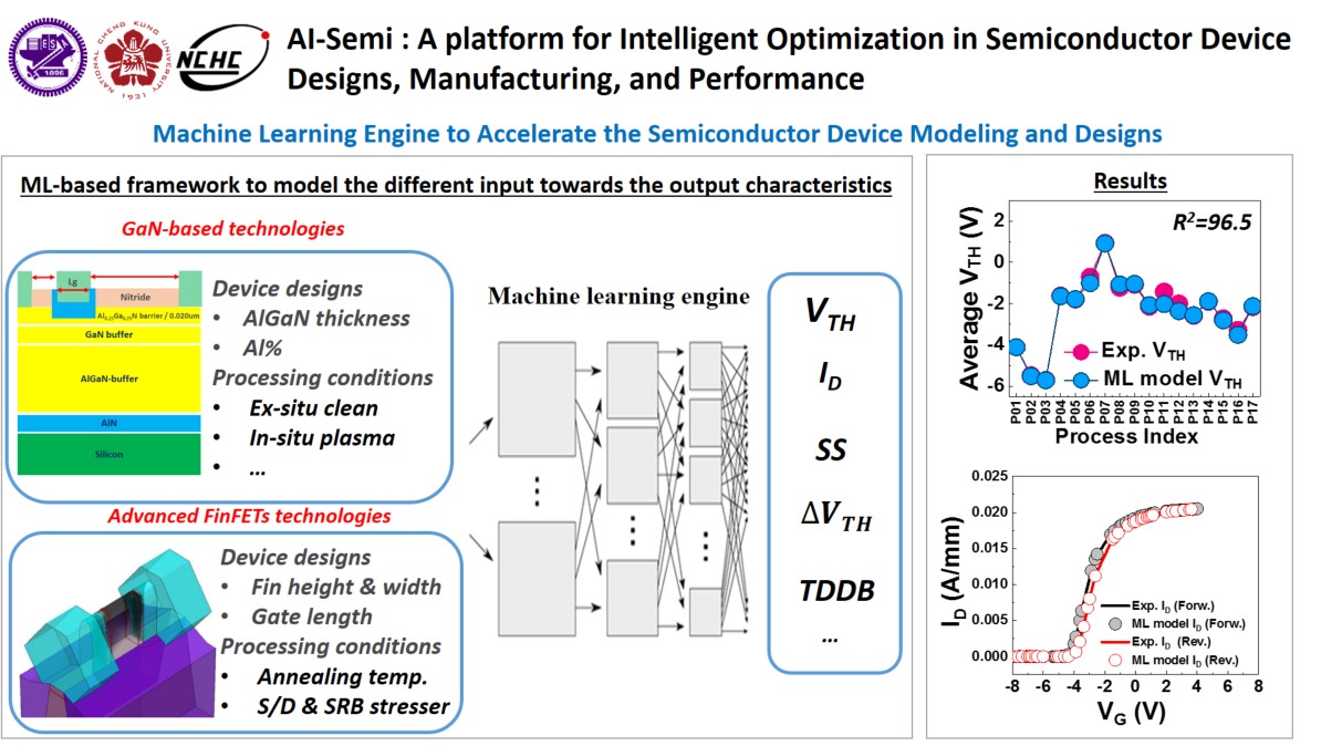 AI-Semi 智能優化半導體元件設計、製造及特性平台