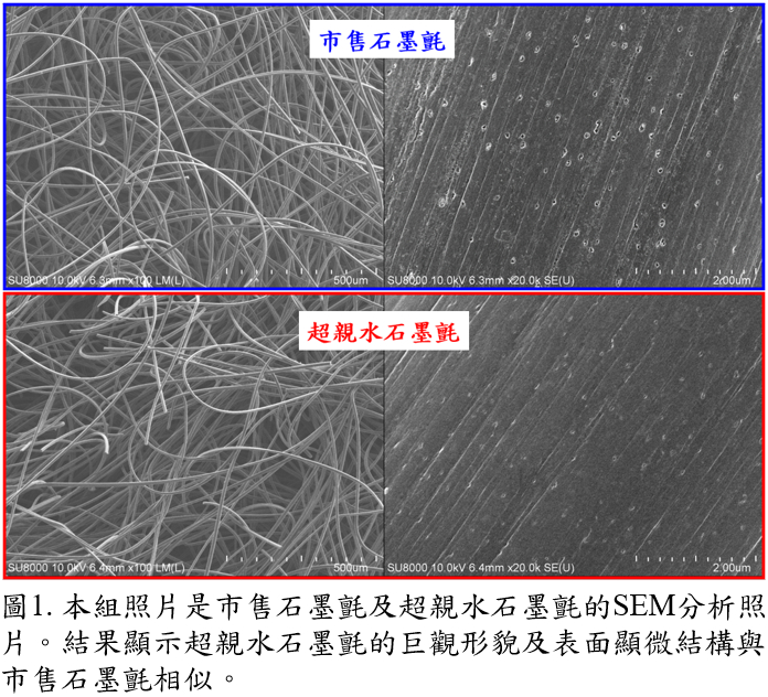 Superhydrophilic graphite felt electrode for electrochemical batteries