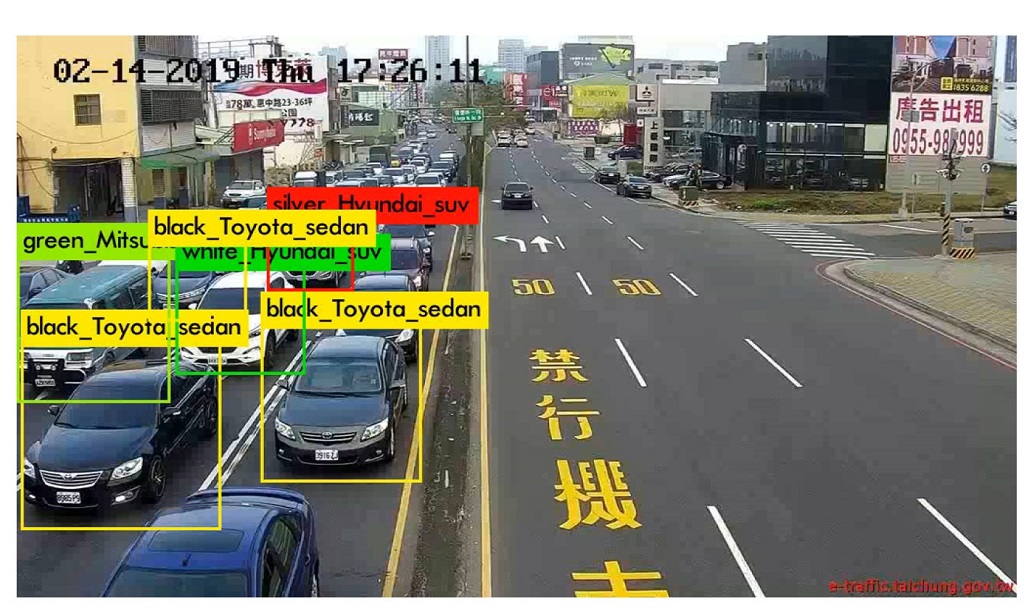 低解析度影像交通車流分析與控制解決方案之輕量化深度學習網路架構設計