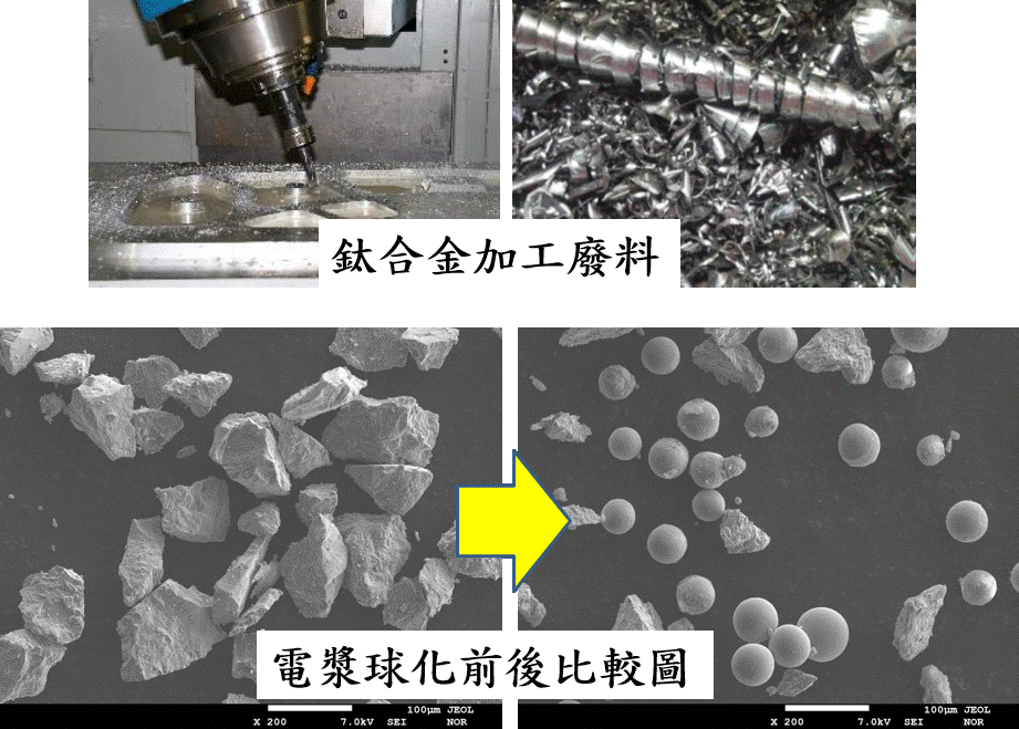 鈦合金加工廢料再製造高值粉體