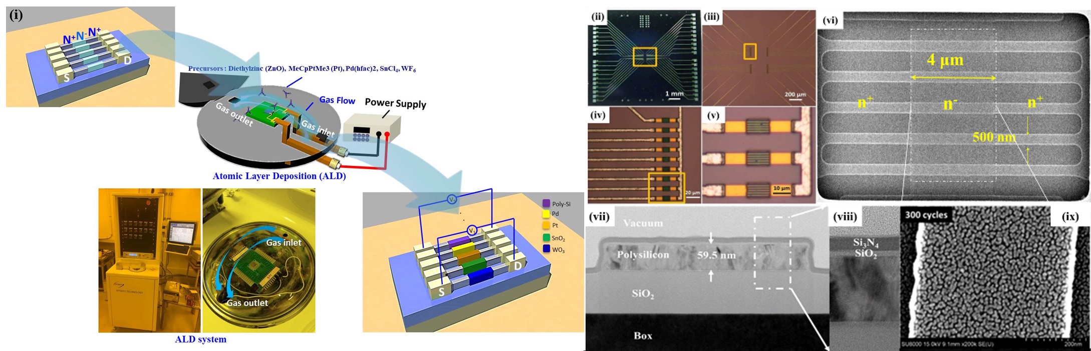 Intelligent E-nose with Joule Self-heating Nanodevice Array