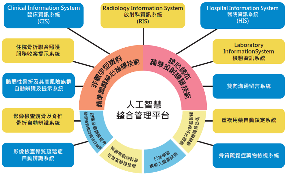 Building integrated management system by artificial intelligence based on big data analysis and data mining to implement precision medicine in healthcare management