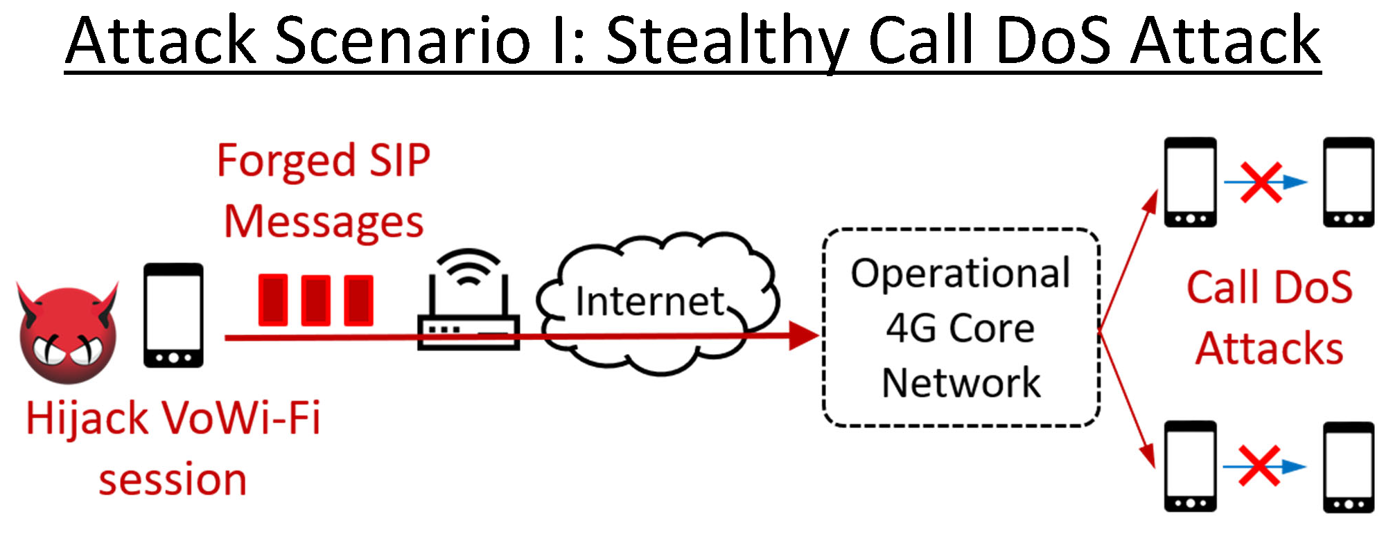 4G/5G多媒體系統之資安弱點檢測與修補
