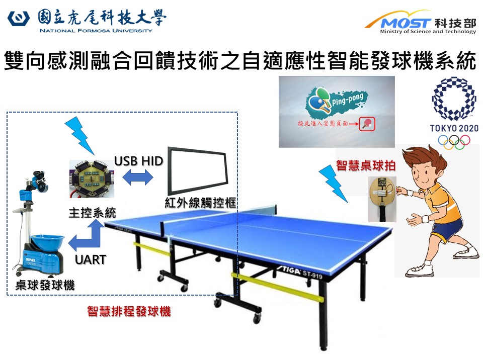 The adaptive intelligent table tennis serve machine system with bidirectional sensing and fusion feedback technology