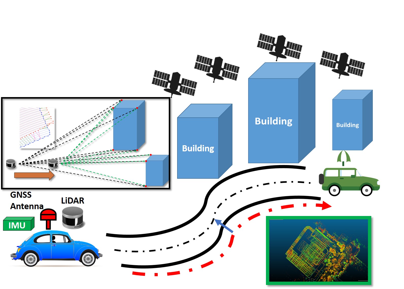 Navigation Engine Design for Automated Driving Using INS/GNSS/3D LiDAR-SLAM and Integrity Assessment