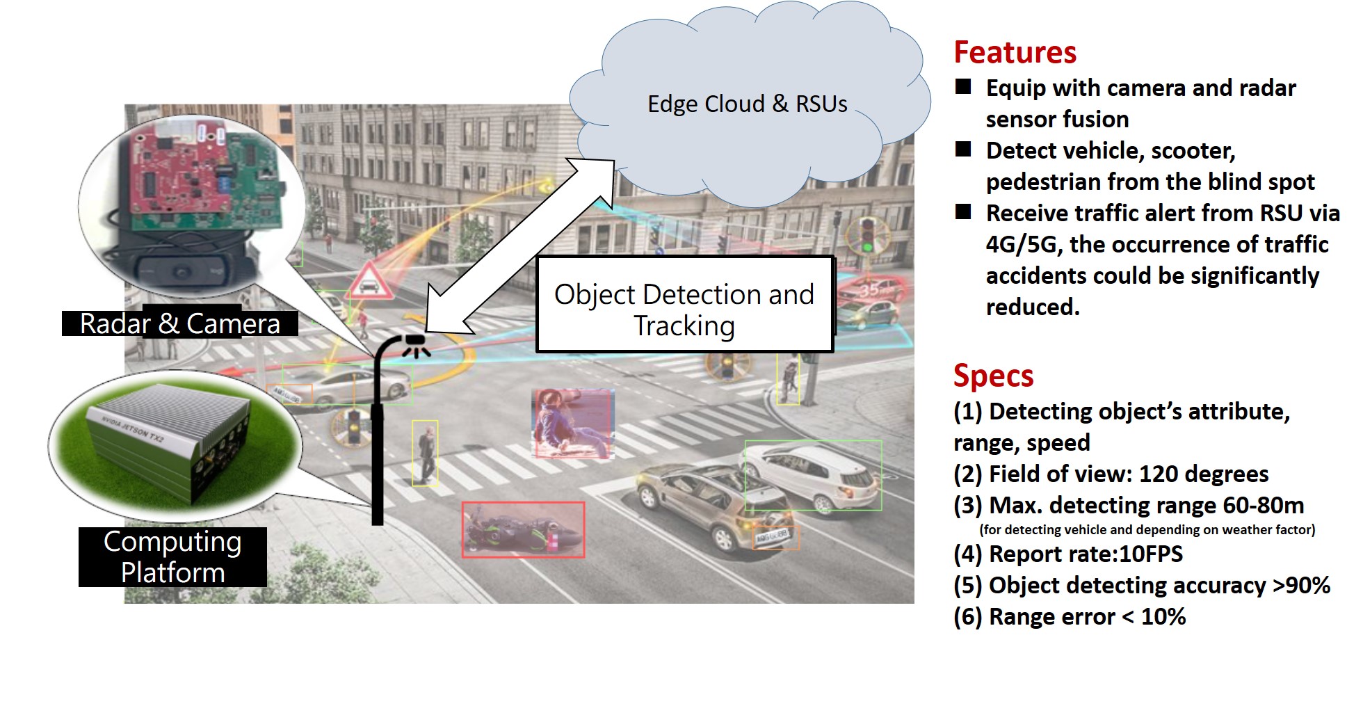 嵌入式AI多重訊號融合物件感測與辨識系統