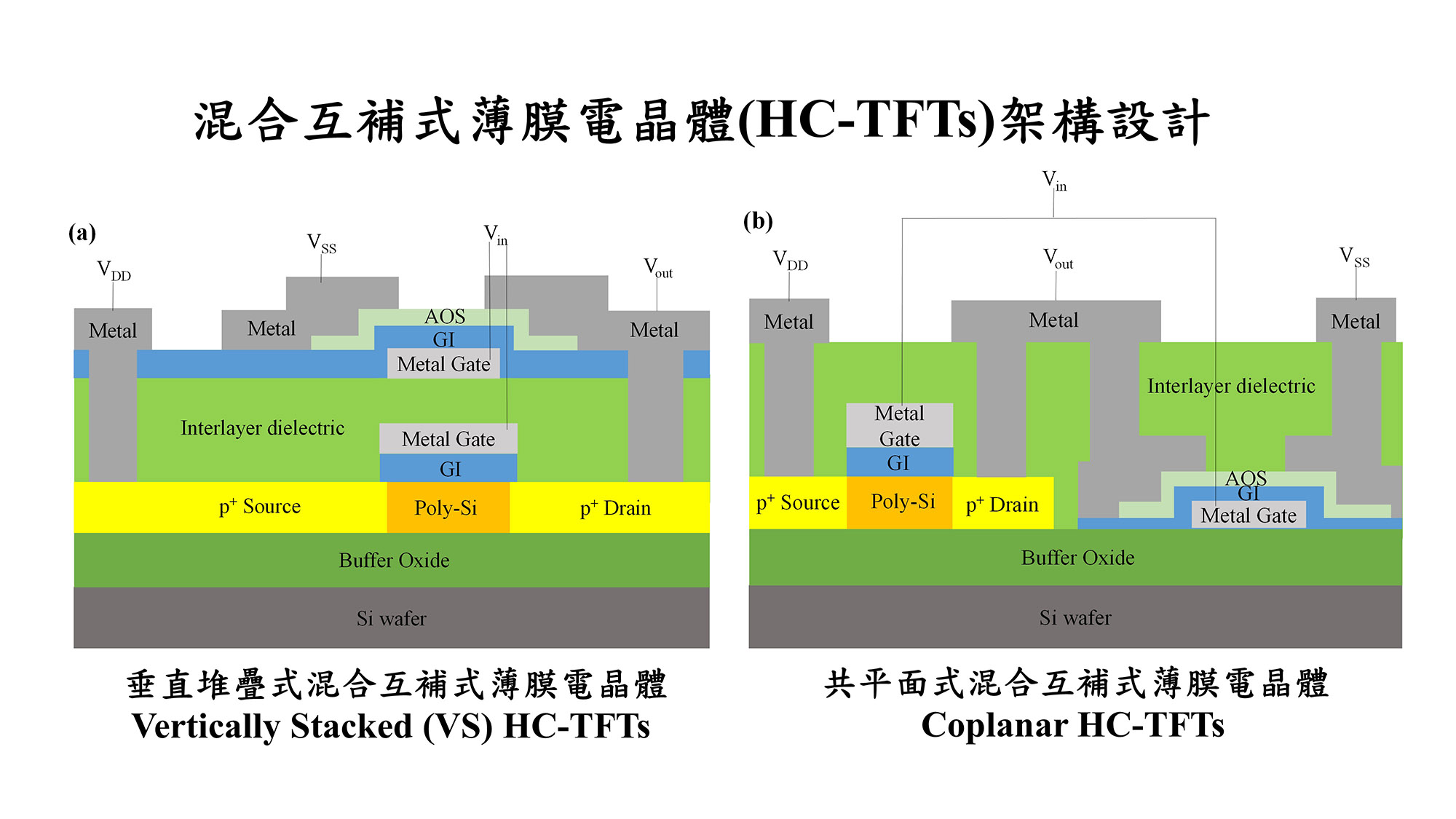 Hybrid CMOS Inverter Comprised of Thin Film Transistors with Hetero-channel for Monolithic 3D-ICs and Ultra-high Resolution Flat-Panel Displays Applications