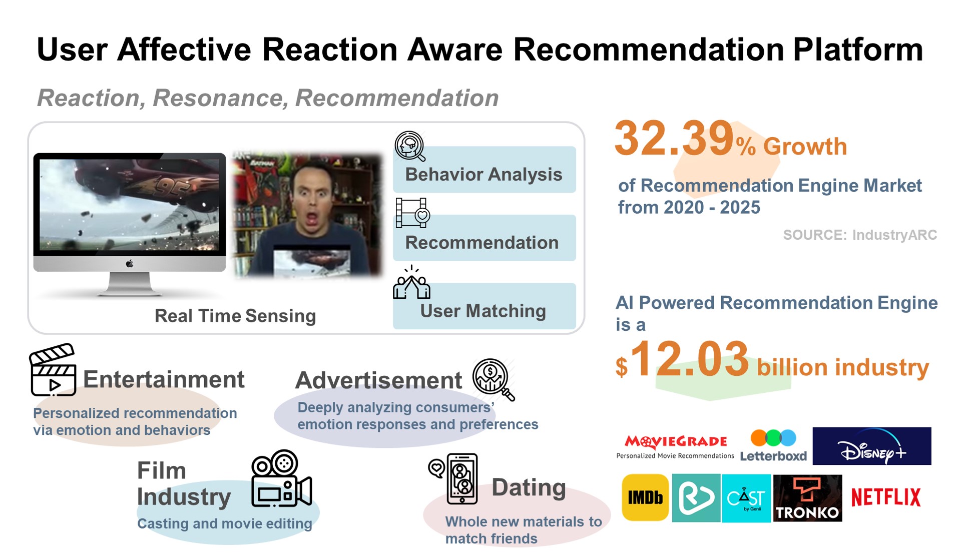 Crowd-AI:  NextGen Multimedia Recommendation using Viewer Affective Behavior Responses
