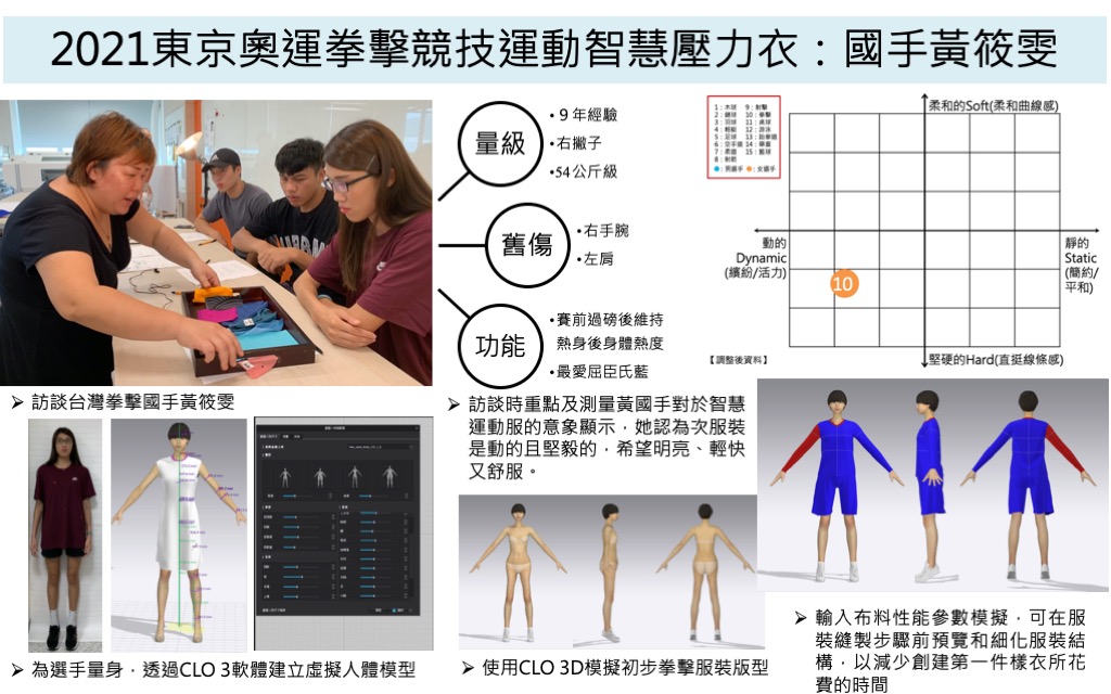 Ａ Smart Clothing Design of Boxing for Taiwan National Athletes