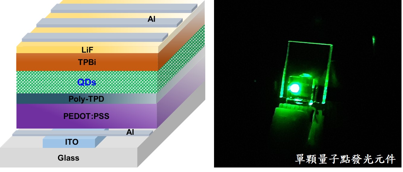 All-Inorganic Cs-based Perovskite Quantum Dot-Based Light-Emitting Display