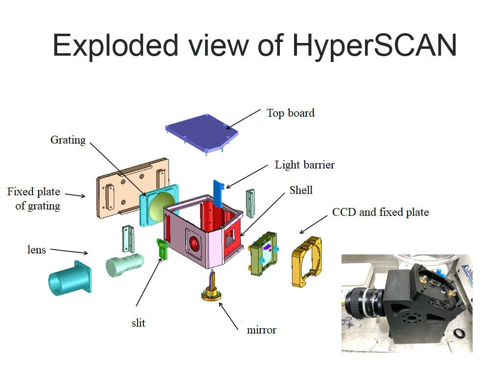 Modular Design of High Throughput Hyperspectral Imager (HyperSCAN)