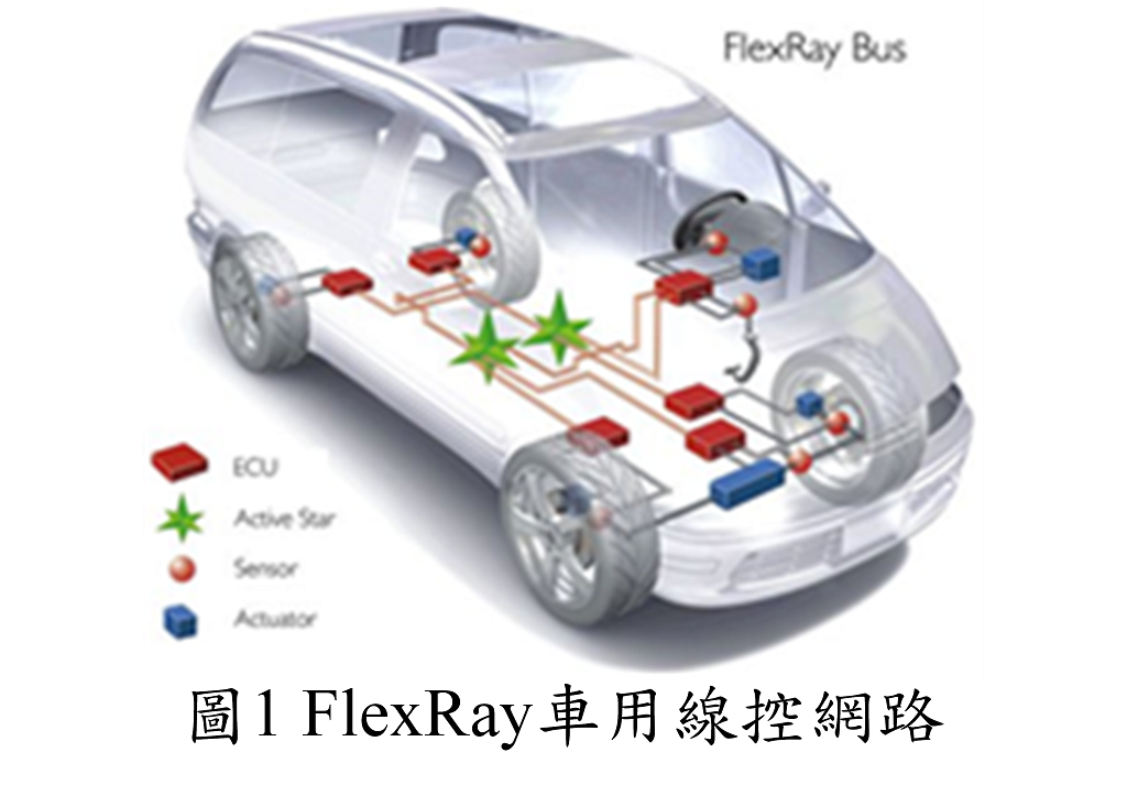 車用線傳FlexRay通訊系統匯流排驅動器之接收器