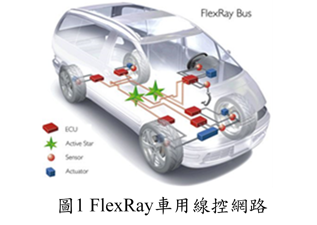 車用線傳FlexRay通訊系統匯流排驅動器之發射器