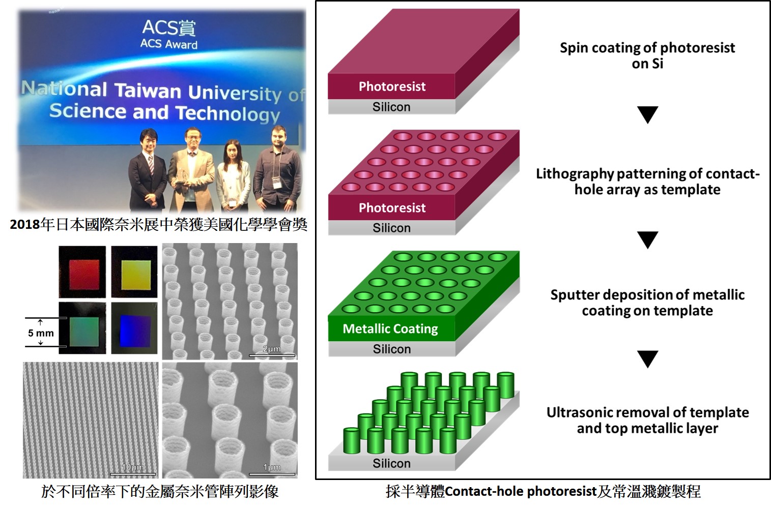 Scalable Metallic Nanotube Arrays