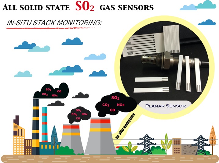 SO2 Gas Senor based on Solid-State Ionics