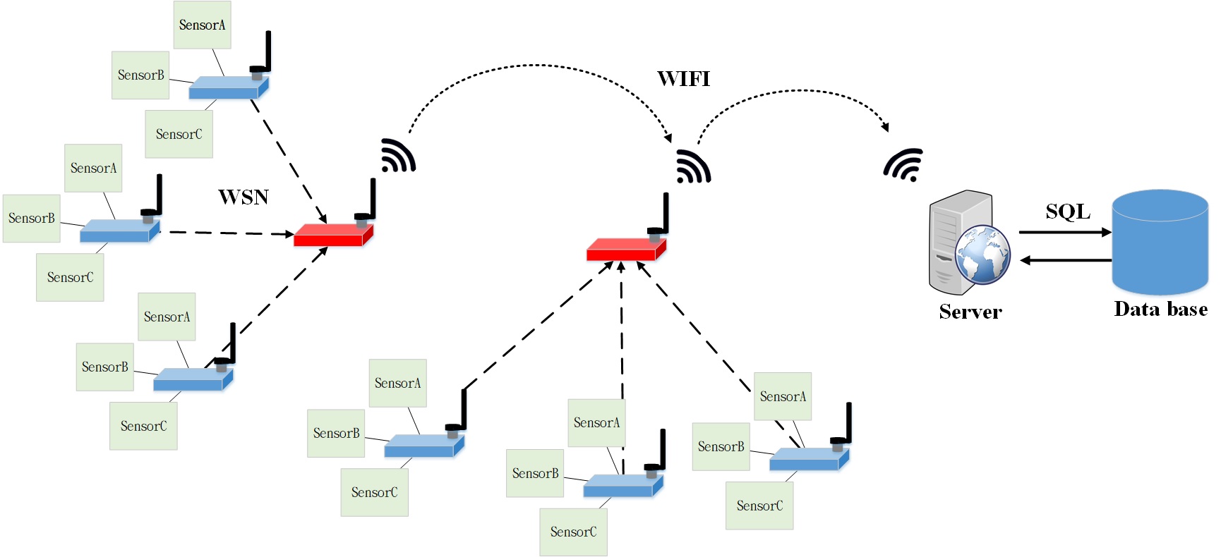 A Design of Intelligent Wireless Sensor Network Platform