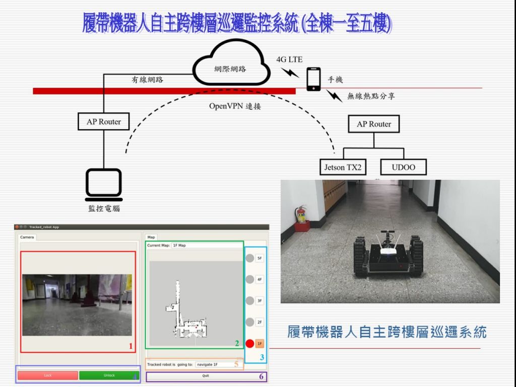 Integrated Intelligent Video Surveillance System