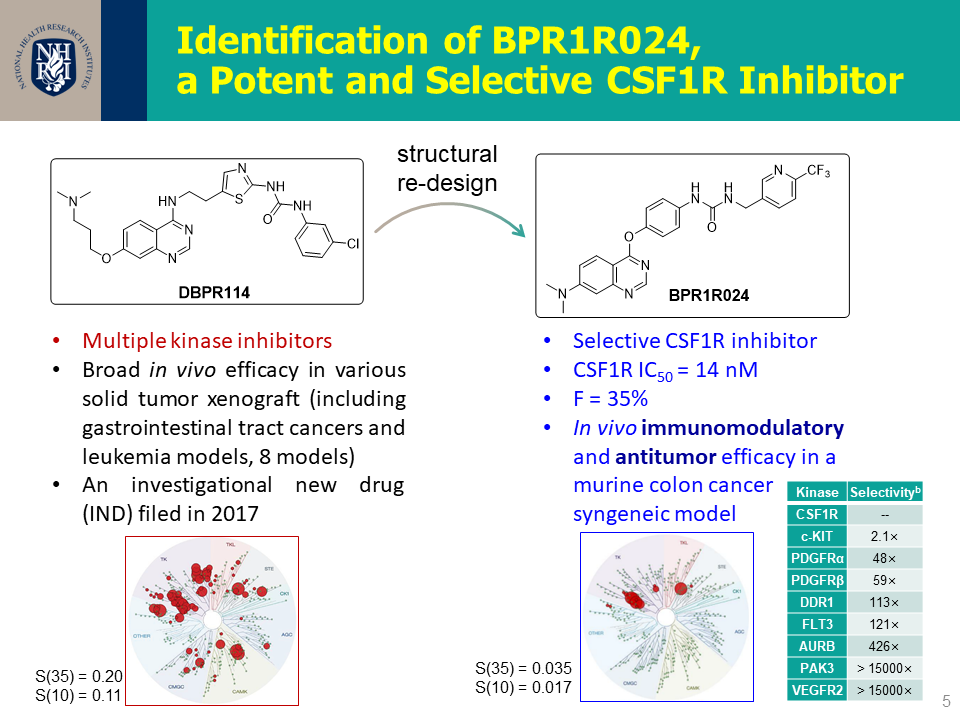 BPR1R系列：新穎集落刺激因子1受體抑制劑作為癌症免疫調節劑