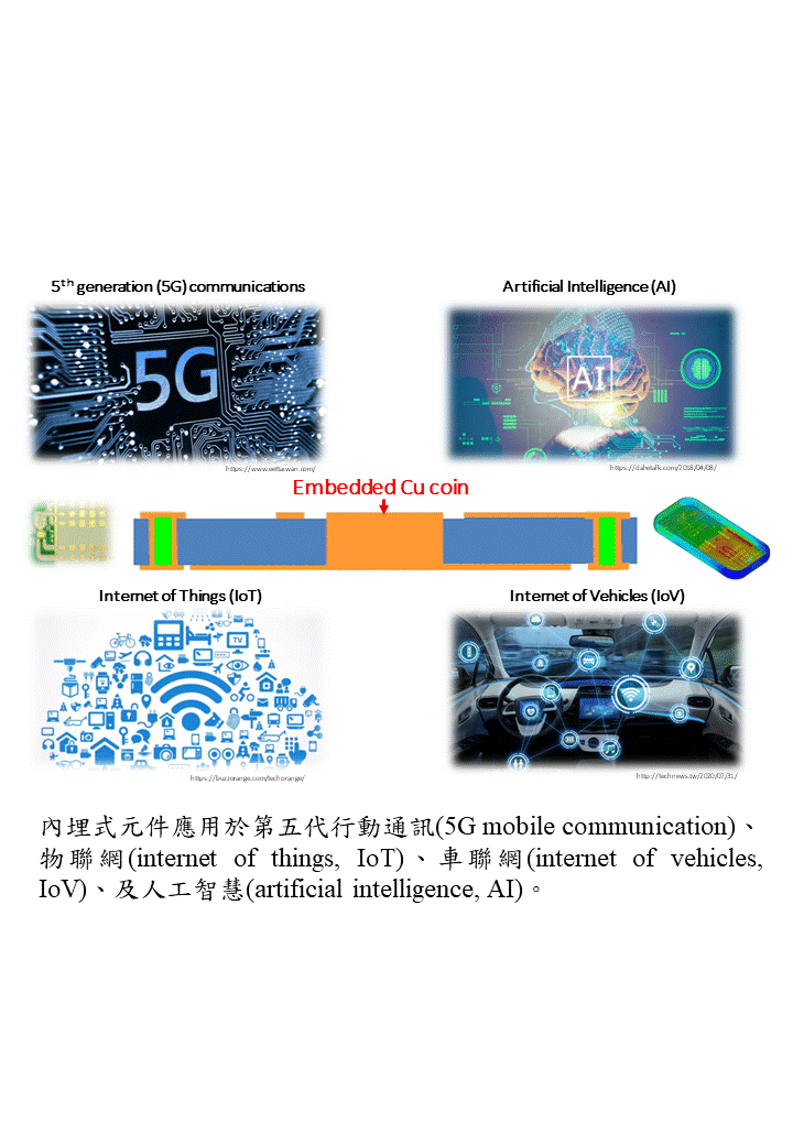 內埋技術於5G高頻散熱元件的開發與應用