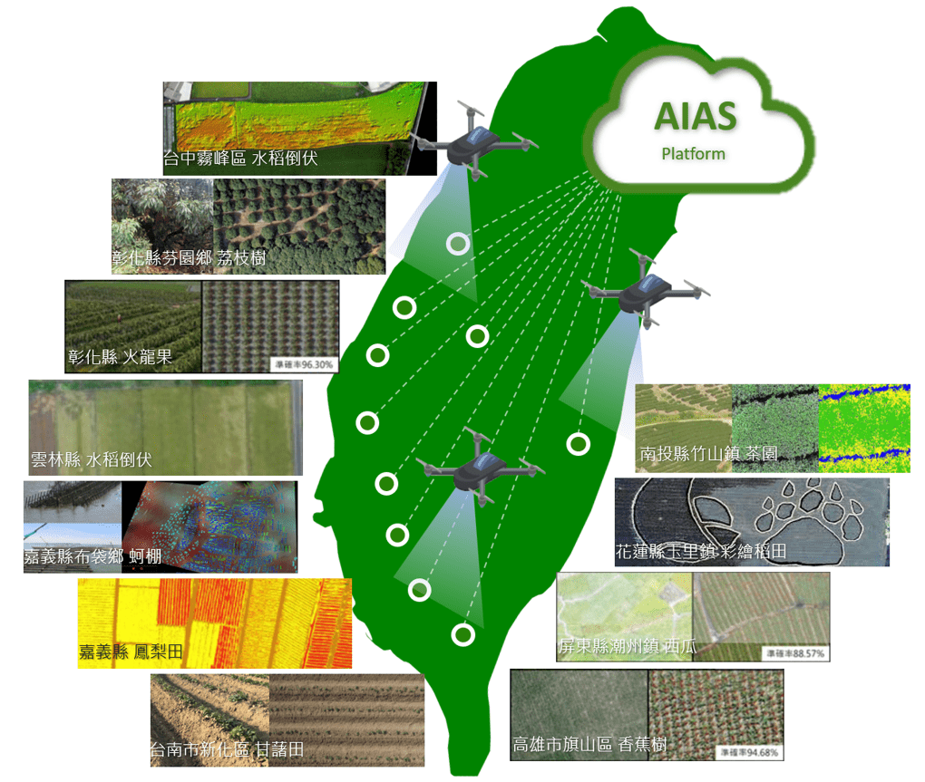 AI農情調查之UAV群眾協作平台