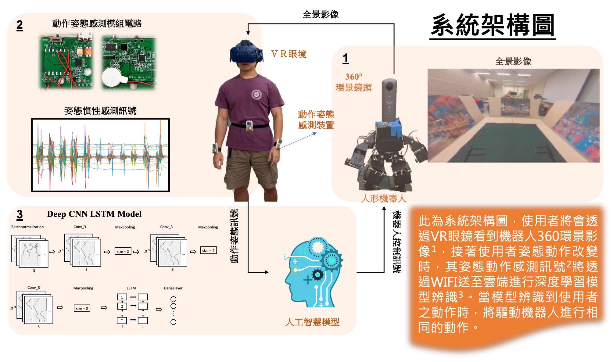 結合虛擬實境與慣性姿態感測器之防疫機器代理人