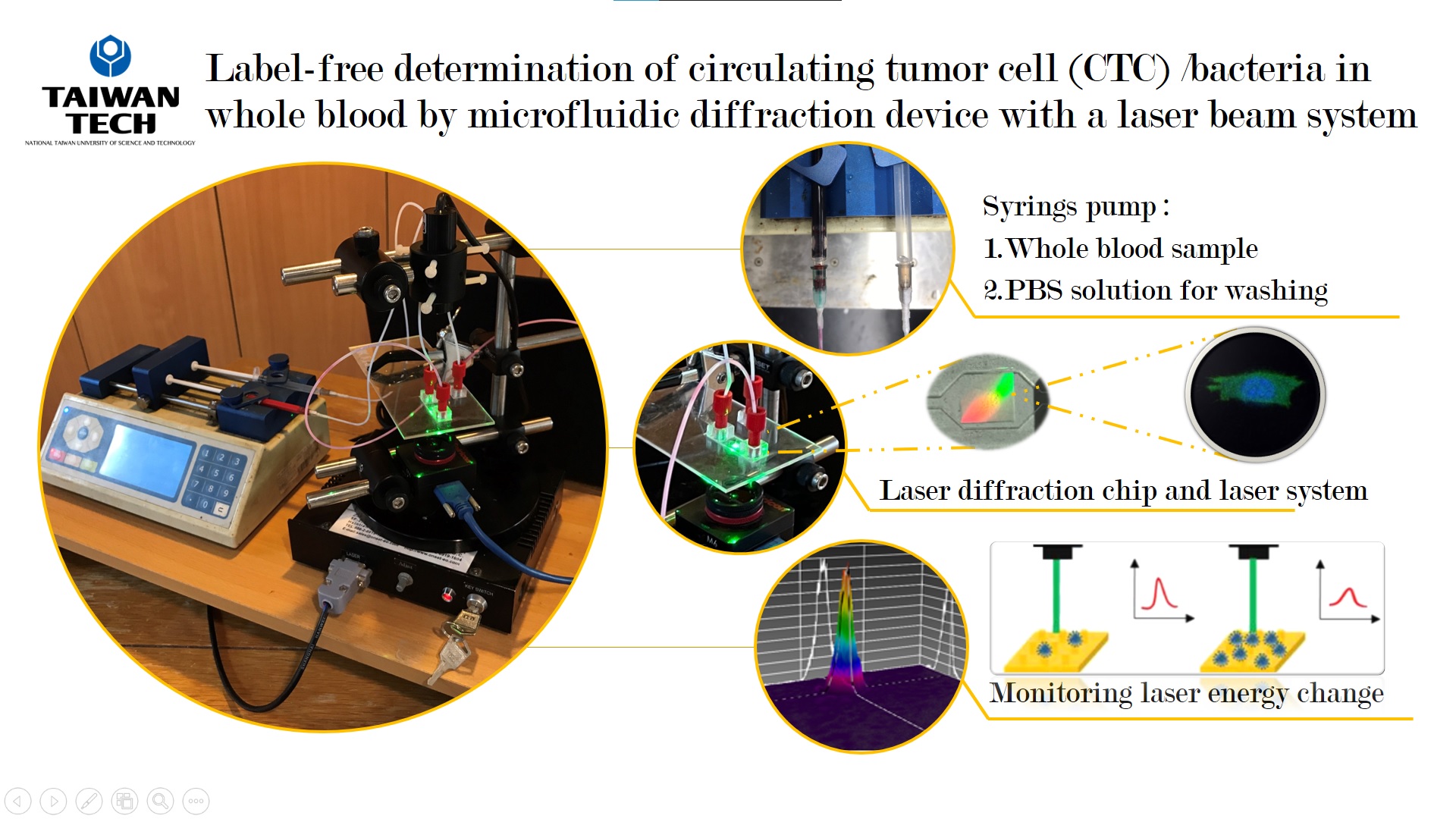 微流道繞射晶片搭配雷射系統高速準確計數全血中循環腫瘤細胞/細菌