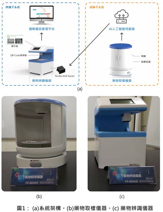 An Artificial Intelligence Medicine RecognitionVerification System in Hospital Dispensing Room