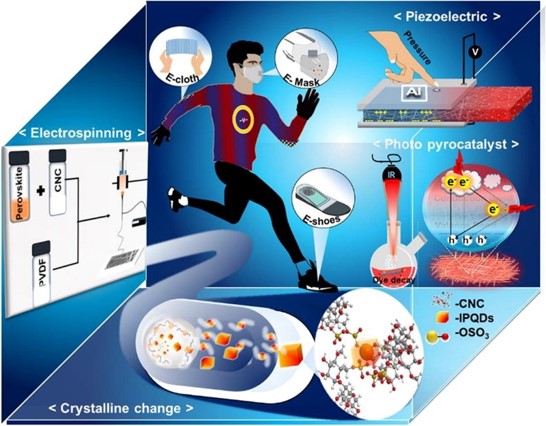 Highly flexiblestretchable piezoelectric nanogenerators application in wearable smart textiles
