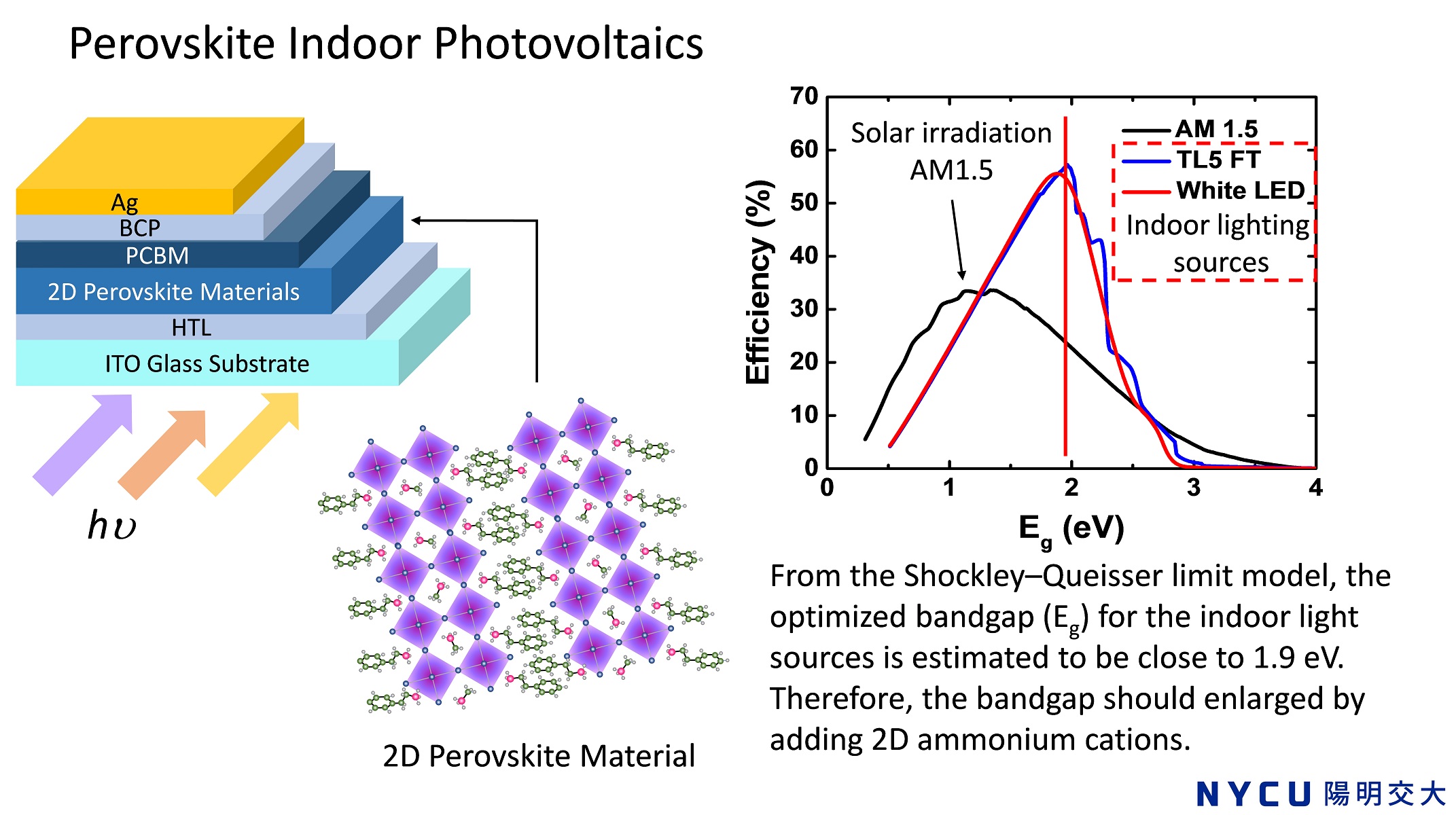Emerging Two-Dimensional Perovskite Indoor Photovoltaics for Children Healthcare System Based on Internet of Things Technologies
