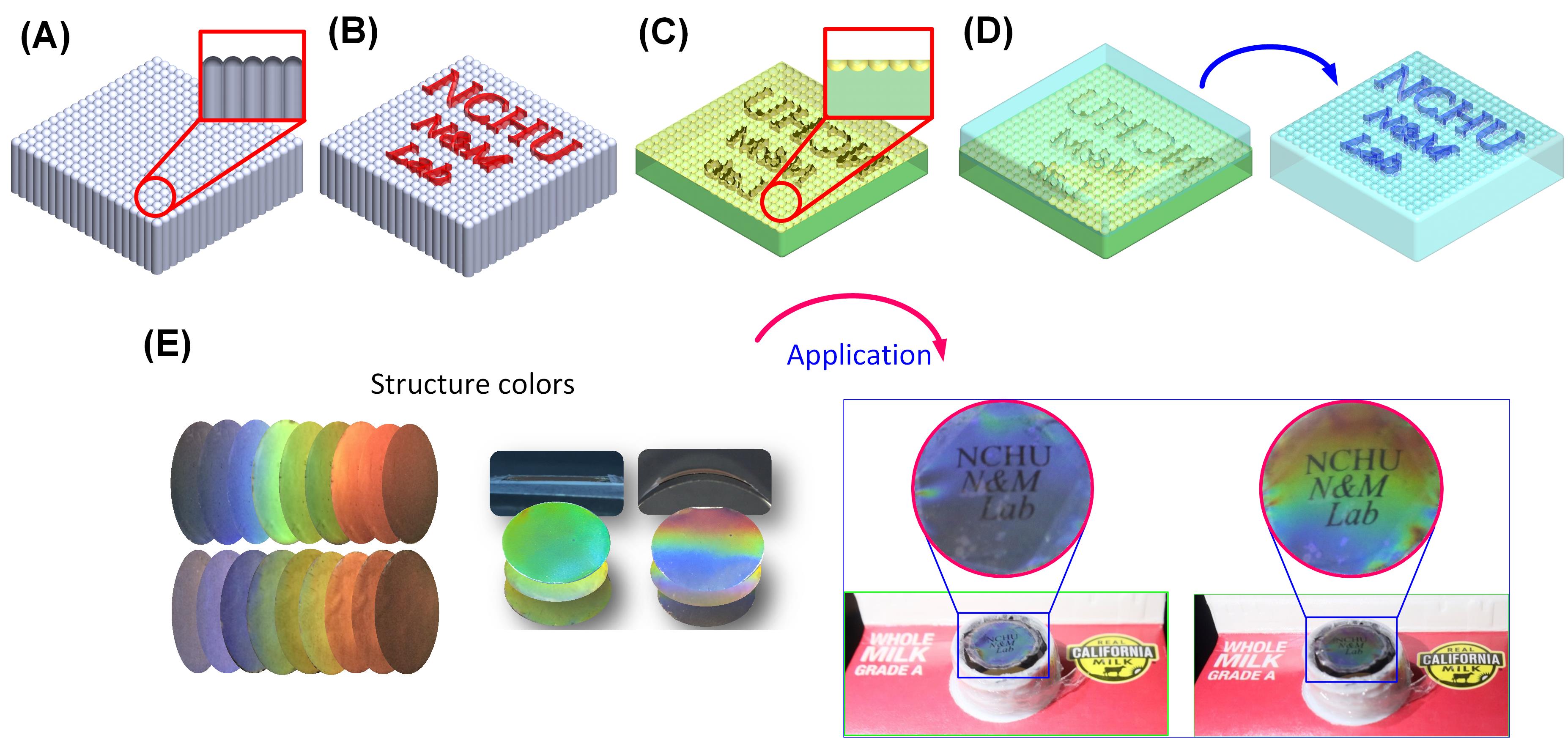 A stretchable photonic crystal film with sensitive structural color change properties for spoiled food detection