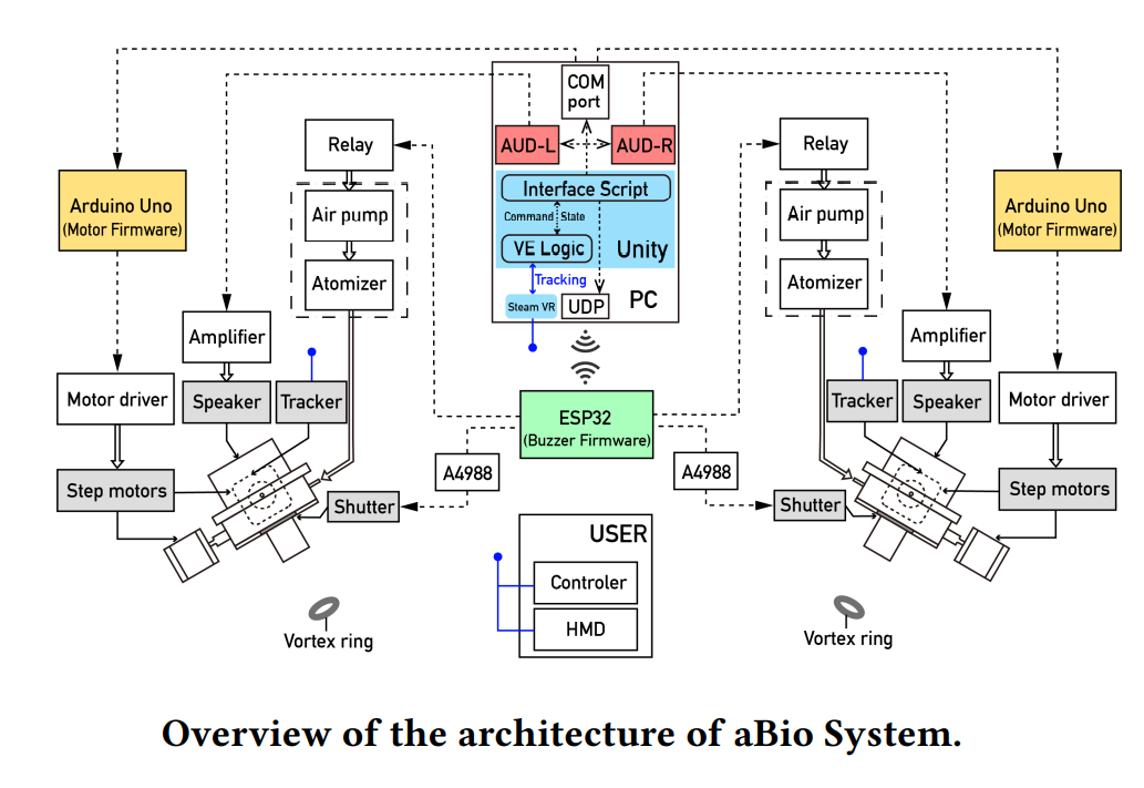 aBio: Active Bi-Olfactory Display Using Subwoofers for Virtual Reality
