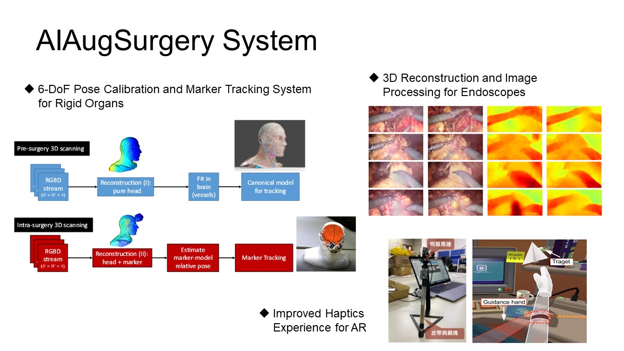AIAugSurgery: 輔助外科手術之人工智慧電子系統關鍵技術