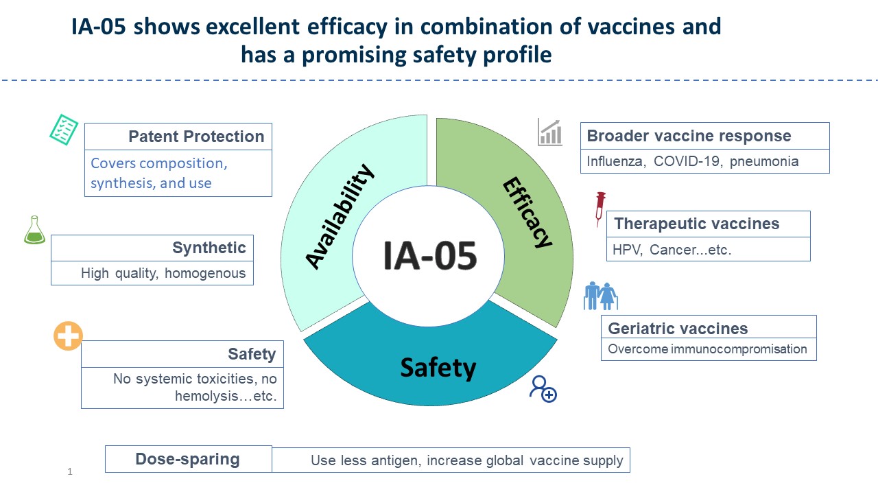 Next generation Saponin-based Vaccine Adjuvant