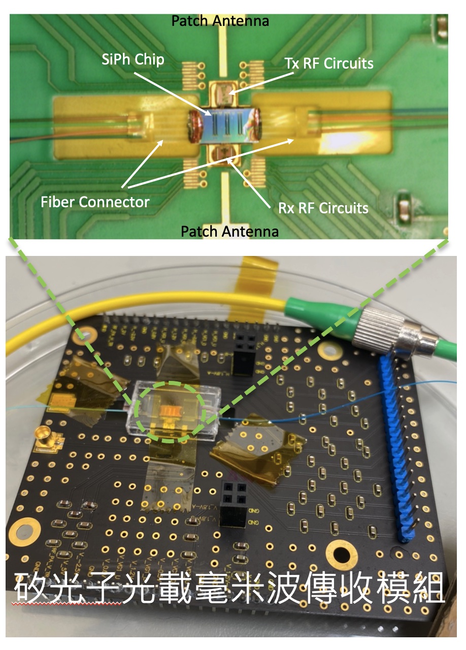 Integrated mmWave-over-Fiber Antenna