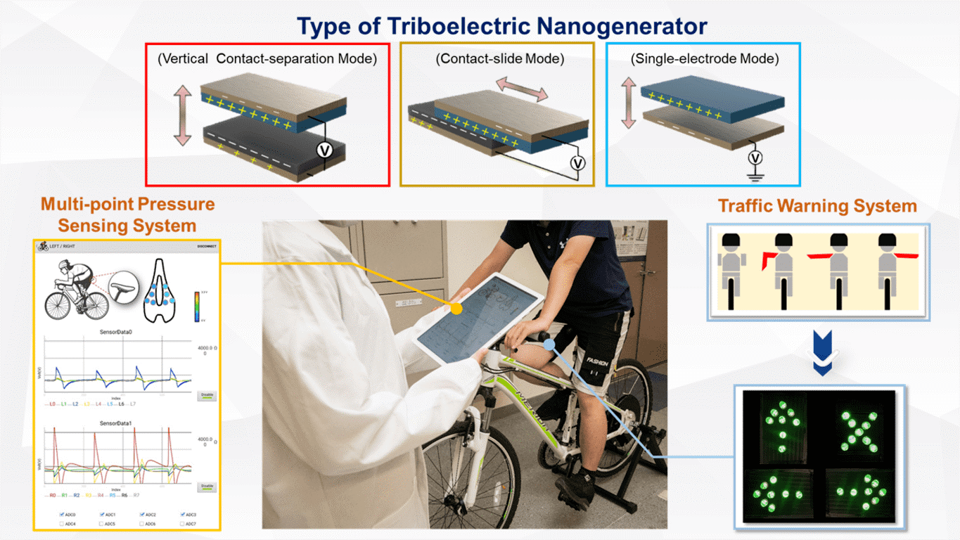 Energy-savingcarbon-reducing multifunctional bionic self-powered bicycle system