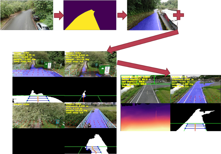 RobustAutonomous UAVs Navigation for Accurate Road Following