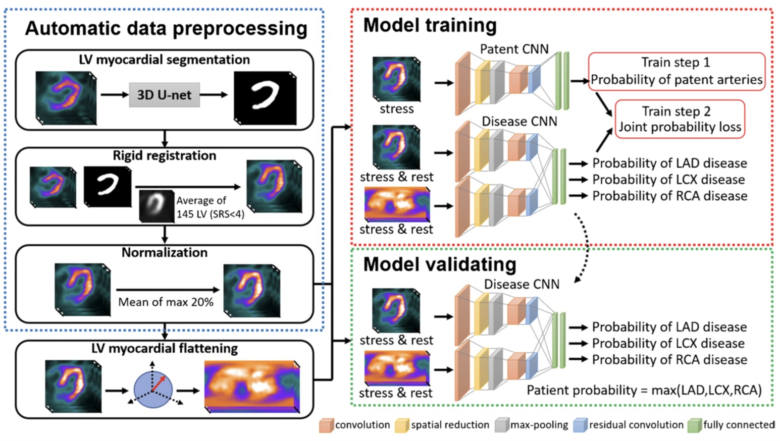 One Model Fit All: Revolutionary One-Stop Shop System for Predicting Coronary Stenosis without Normal Database in Myocardial Perfusion Imaging