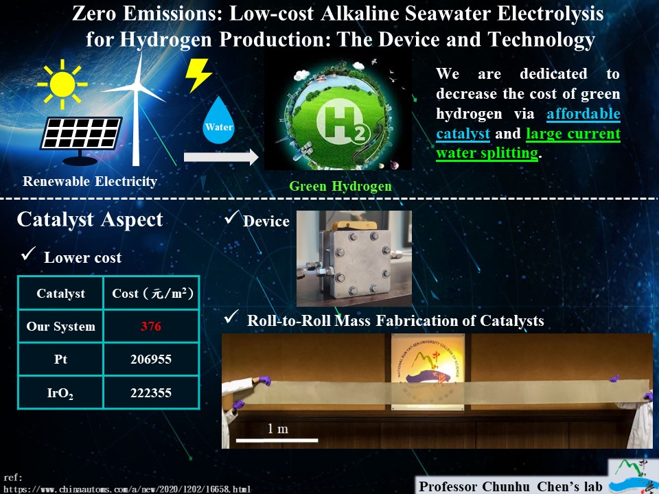 Zero Emissions: Low-cost Alkaline Seawater Electrolysis for Hydrogen Production: The DeviceTechnology