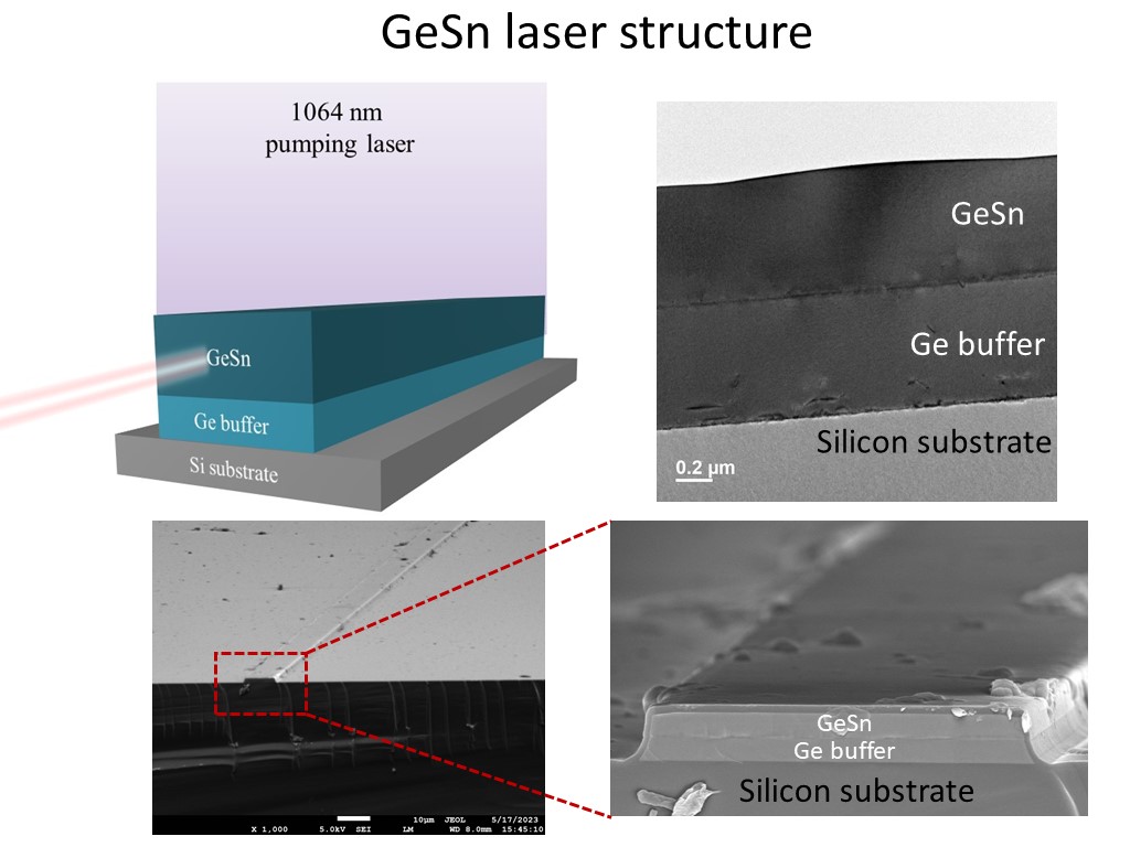 Key enabling light source technology for silicon photonics: Group-IV lasers monolithically integrated on silicon
