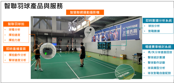 Next Generation Sporting Experience – Intelligent Badminton Venue Solutions