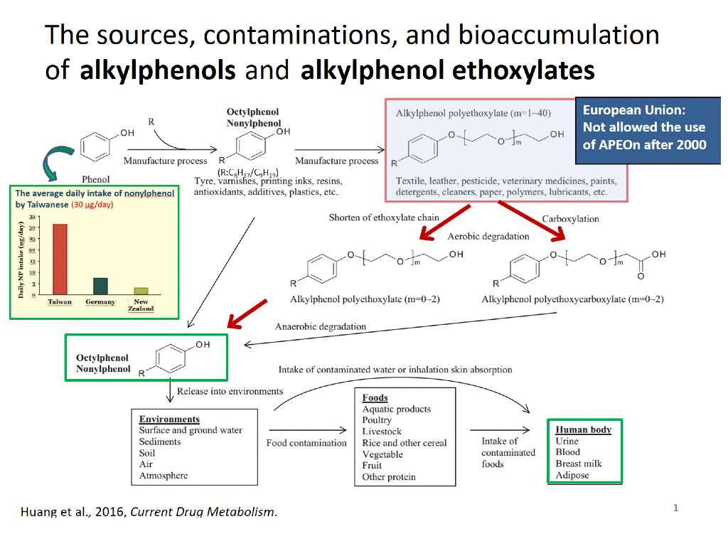 Bacterial degradation of environmental contaminantstheir applications