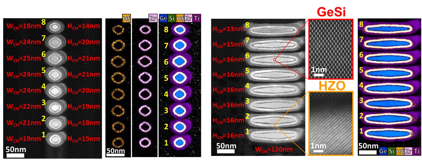 Highly stacked channels with extremely high-k gate stacks Stacked nanosheet FeFET IGZO GAA nanosheet