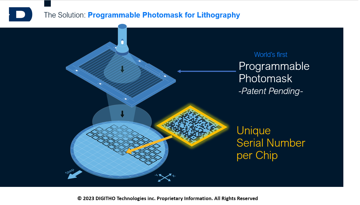 Programmable Photomask for Lithography
