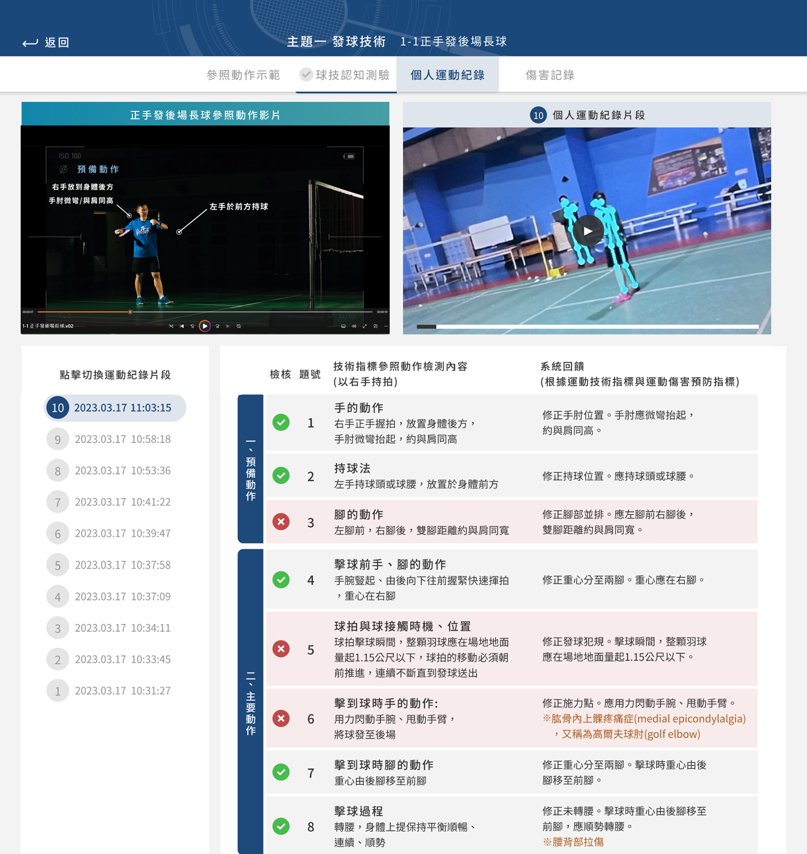 AI羽球技能學習與提升之混合訓練課程及學習表現評估系統