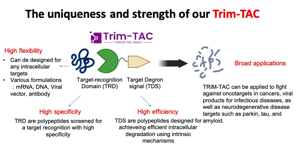 Trim-TAC technology for precision target degradation