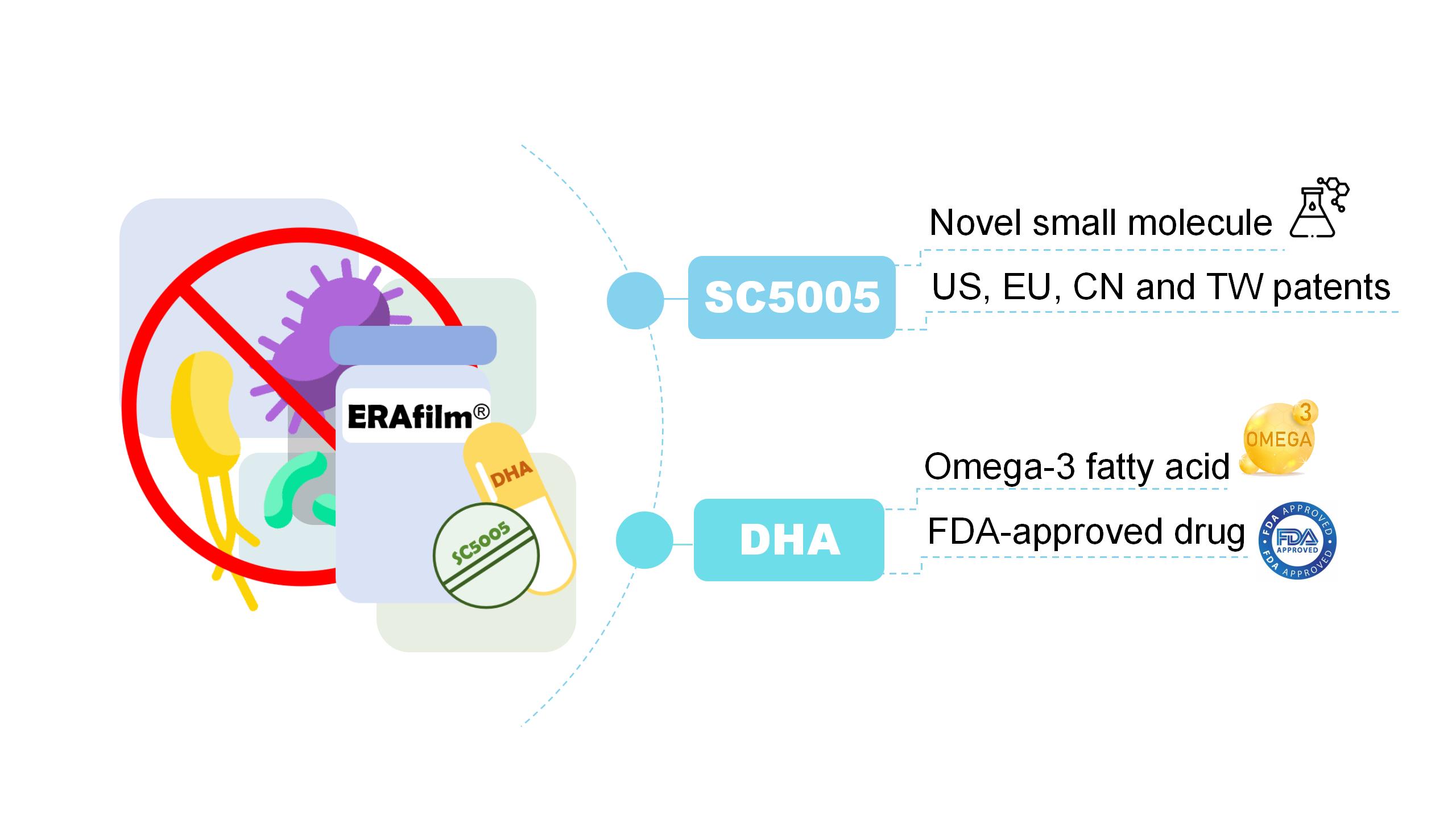 Erafilm, A Fast-Acting Biofilm Eradicating Combination