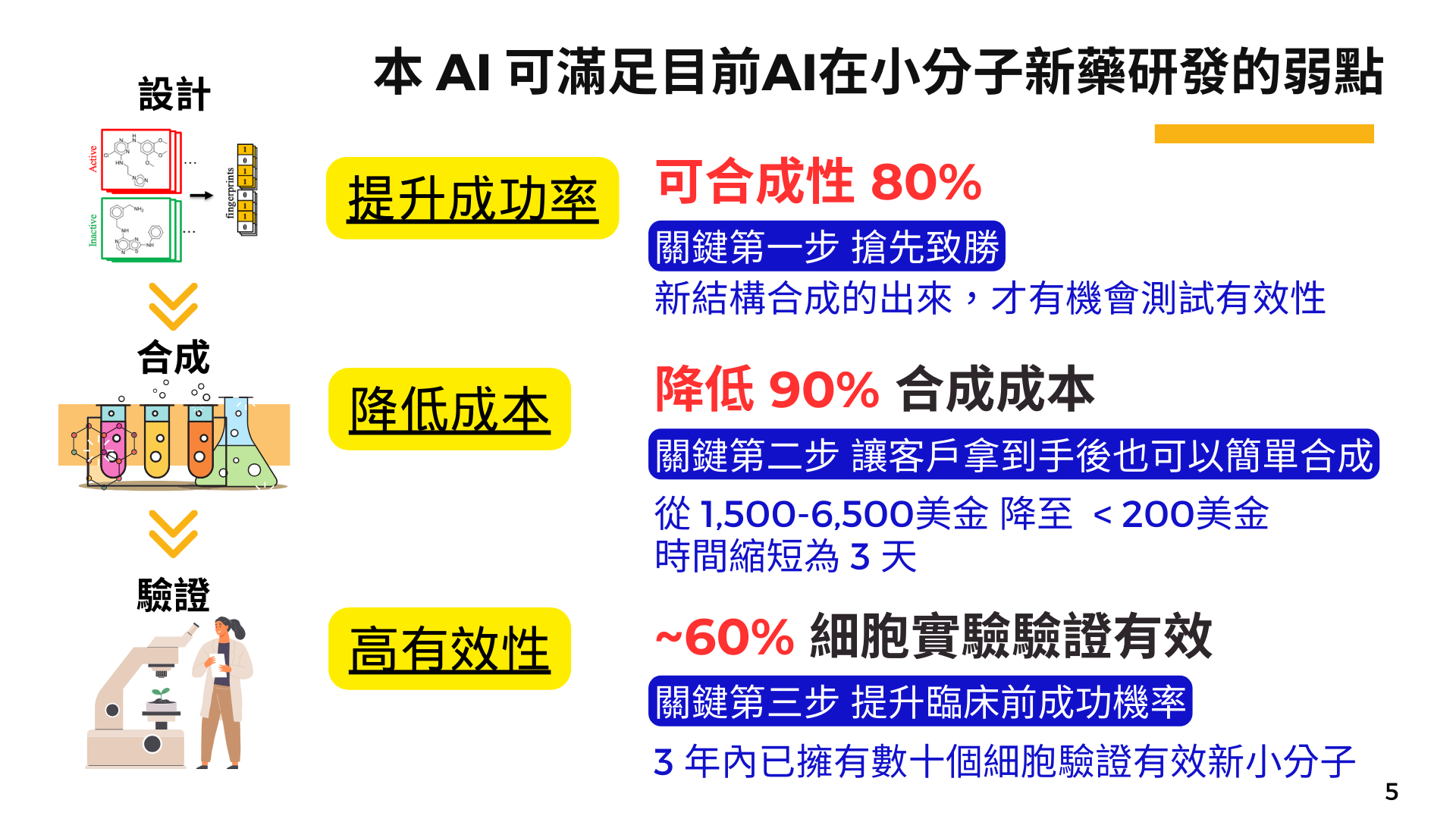 智慧型臨床前新藥研發平台